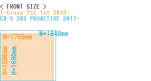 #T-Cross TSI 1st 2018- + CX-5 20S PROACTIVE 2017-